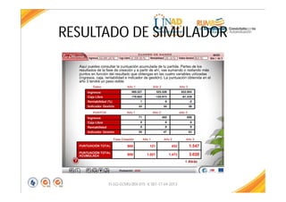 RESULTADO DE SIMULADOR
FI-GQ-GCMU-004-015 V. 001-17-04-2013
 
