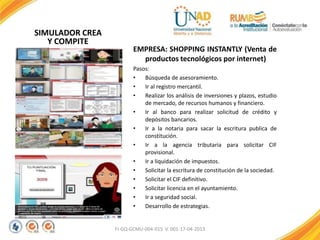 FI-GQ-GCMU-004-015 V. 001-17-04-2013
SIMULADOR CREA
Y COMPITE
EMPRESA: SHOPPING INSTANTLY (Venta de
productos tecnológicos por internet)
Pasos:
• Búsqueda de asesoramiento.
• Ir al registro mercantil.
• Realizar los análisis de inversiones y plazos, estudio
de mercado, de recursos humanos y financiero.
• Ir al banco para realizar solicitud de crédito y
depósitos bancarios.
• Ir a la notaria para sacar la escritura publica de
constitución.
• Ir a la agencia tributaria para solicitar CIF
provisional.
• Ir a liquidación de impuestos.
• Solicitar la escritura de constitución de la sociedad.
• Solicitar el CIF definitivo.
• Solicitar licencia en el ayuntamiento.
• Ir a seguridad social.
• Desarrollo de estrategias.
 