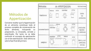 Métodos de
Appertización
Conviene resaltar que la Appertización
de un alimento constituye todo el
proceso completo de conservación de
dicho alimento, incluyendo su
preparación, su envasado, cerrado y
esterilizado. Por tanto no se debe
confundir el concepto de apertización
con el de esterilización. Este último es
solo la fase final del primero
 