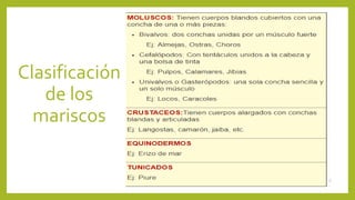Clasificación
de los
mariscos
 
