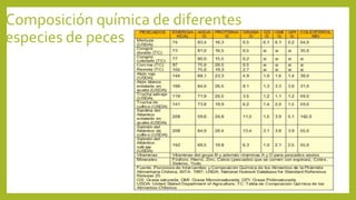 Composición química de diferentes
especies de peces
 