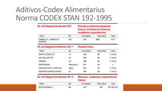 Aditivos-Codex Alimentarius
Norma CODEX STAN 192-1995
 