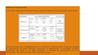Métodos de Appertización
En el cuadro siguiente se resumen los tres métodos usados en la conservación de alimentos:
Conviene resaltar que la Appertización de un alimento constituye todo el proceso completo
de conservación de dicho alimento, incluyendo su preparación, su envasado, cerrado y
esterilizado. Por tanto no se debe confundir el concepto de apertización con el de
esterilización. Este último es solo la fase final del primero.
 