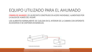 EQUIPO UTILIZADO PARA EL AHUMADO
CÁMARA DE AHUMADO: ES UN RECINTO CONSTRUIDO EN ACERO INOXIDABLE, ALIMENTADO POR
LA SALIDA DE HUMOS DEL HOGAR.
LOS ALIMENTOS NORMALMENTE SE CUELGAN EN EL INTERIOR DE LA CAMARA CON DIFERENTE
ACCESORIOS O SE DISPONEN EN BANDEJAS.
 