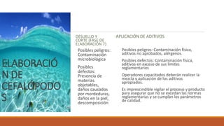 ELABORACIÓ
N DE
CEFALÓPODO
S
DESUELLO Y
CORTE (FASE DE
ELABORACIÓN 7)
Posibles peligros:
Contaminación
microbiológica
Posibles
defectos:
Presencia de
materias
objetables,
daños causados
por mordeduras,
daños en la piel,
descomposición
APLICACIÓN DE ADITIVOS
Posibles peligros: Contaminación física,
aditivos no aprobados, alérgenos.
Posibles defectos: Contaminación física,
aditivos en exceso de sus límites
reglamentarios
Operadores capacitados deberán realizar la
mezcla y aplicación de los aditivos
apropiados.
Es imprescindible vigilar el proceso y producto
para asegurar que no se excedan las normas
reglamentarias y se cumplan los parámetros
de calidad.
 