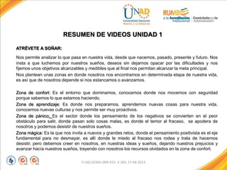 RESUMEN DE VIDEOS UNIDAD 1
ATRÉVETE A SOÑAR:
Nos permite analizar lo que pasa en nuestra vida, desde que nacemos, pasado, presente y futuro. Nos
insta a que luchemos por nuestros sueños, deseos sin dejarnos opacar por las dificultades y nos
fijemos unos objetivos alcanzables y medibles que al final nos permitan alcanzar la meta principal.
Nos plantean unas zonas en donde nosotros nos encontramos en determinada etapa de nuestra vida,
es así que de nosotros depende si nos estancamos o avanzamos.
Zona de confort: Es el entorno que dominamos, conocemos donde nos movemos con seguridad
porque sabemos lo que estamos haciendo.
Zona de aprendizaje: Es donde nos preparamos, aprendemos nuevas cosas para nuestra vida,
conocemos nuevas culturas y nos permite ser muy proactivos.
Zona de pánico: Es el sector donde los pensamiento de los negativos se convierten en el peor
obstáculo para salir, donde pasan solo cosas malas, es donde el temor al fracaso, se apodera de
nosotros y podemos desistir de nuestros sueños.
Zona mágica: Es la que nos invita a nuevos y grandes retos, donde el pensamiento positivista es el eje
fundamental para no desmayar, es allí donde le miedo al fracaso nos rodea y trata de hacernos
desistir, pero debemos creer en nosotros, en nuestras ideas y sueños, dejando nuestros prejuicios y
avanzar hacía nuestros sueños, trayendo con nosotros los recursos olvidados en la zona de confort.
FI-GQ-GCMU-004-015 V. 001-17-04-2013
 