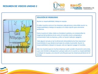 RESUMEN DE VIDEOS UNIDAD 2
SOLUCIÓN DE PROBLEMAS
Asume tu responsabilidad, trabaja en equipo.
El video muestra como en las empresas cada persona o área debe asumir su
responsabilidad y trabajar en equipo es la mejor opción para solucionar
problemas.
Como muestra el video, todos se chutaban la pelota y no comprendían la
magnitud del problema al ver como el incendio crecía y empezaba a
comprometer toda la empresa; y ellos no hacían nada por apagarlo.
Solo alguien sensato al ver la dimensión del problema los hizo reaccionar
mostrándoles lo que desde el principio les estaba mostrando: Asumir la
responsabilidad y trabajar en equipo; solo así lograron apagar el incendio.
Esto nos muestra que en muchas empresas suele suceder situaciones como esta,
y por esto tienden a desaparecer; porque cada uno no asume su responsabilidad
y trabajan en equipo, una solución sencilla para que las empresas perduren en el
tiempo.
 