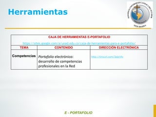CAJA DE HERRAMIENTAS E-PORTAFOLIO
https://sites.google.com/a/unad.edu.co/caja-de-herramientas-para-e-portafolio/
TEMA CONTENIDO DIRECCIÓN ELECTRÓNICA
Competencias Portafolio electrónico:
desarrollo de competencias
profesionales en la Red
http://tinyurl.com/3pgrj4v
E - PORTAFOLIO
Herramientas
 