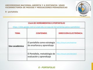 UNIVERSIDAD NACIONAL ABIERTA Y A DISTANCIA UNAD
VICERRECTORÍA DE MEDIOS Y MEDIACIONES PEDAGÓGICAS
E- portafolio
CAJA DE HERRAMIENTAS E-PORTAFOLIO
https://sites.google.com/a/unad.edu.co/caja-de-herramientas-para-e-portafolio/
TEMA CONTENIDO DIRECCIÓN ELECTRÓNICA
Uso académico
El portafolio como estrategia
de enseñanza y aprendizaje
http://tinyurl.com/4xstmxa
El Portafolio, metodología de
evaluación y aprendizaje
http://tinyurl.com/3km2er5
E - PORTAFOLIO
 