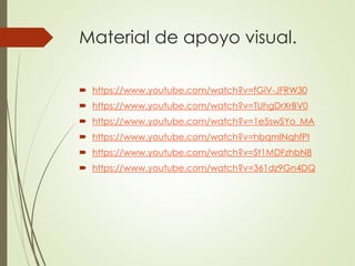 Material de apoyo visual.
 https://www.youtube.com/watch?v=fGiV-JFRW30
 https://www.youtube.com/watch?v=TUhgDrXrBV0
 https://www.youtube.com/watch?v=1e5swSYo_MA
 https://www.youtube.com/watch?v=hbqmINqhfPI
 https://www.youtube.com/watch?v=St1MDFzhbN8
 https://www.youtube.com/watch?v=361dz9Gn4DQ
 