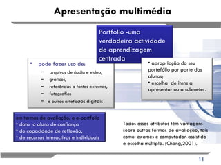Apresentação multimédia Todos esses atributos têm vantagens sobre outras formas de avaliação, tais como: exames e computador-assistido e escolha múltipla. (Chang,2001).   pode fazer uso de: arquivos de áudio e vídeo, gráficos, referências a fontes externas, fotografias  e outros artefact os digitais Portfólio -uma verdadeira actividade de aprendizagem centrada em termos de avaliação, o e-portfolio   dota  o aluno de confiança de capacidade de reflexão,  de recursos interactivos e individuais apropriação do seu portefólio por parte dos alunos; escolha  de itens a apresentar ou a submeter. 