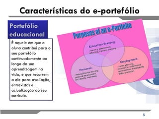 Características do e-portefólio Portefólio educacional É aquele em que o aluno contribui para o seu portefólio continuadamente ao longo da sua aprendizagem na vida, e que recorrem  a ele para avaliação, entrevistas e actualização do seu currículo. 