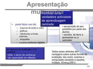 Apresentação multimédiaPortfólio -uma verdadeira actividade de aprendizagem centradapode fazer uso de:arquivos de áudio e vídeo, gráficos, referências a fontes externas, fotografias e outros artefactos digitais apropriação do seu portefólio por parte dos alunos;
