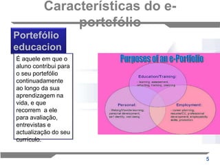 Características do e-portefólioPortefólio educacionalÉ aquele em que o aluno contribui para o seu portefólio continuadamente ao longo da sua aprendizagem na vida, e que recorrem  a ele para avaliação, entrevistas e actualização do seu currículo.