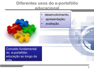 Diferentes usos do e-portefólio educacionaldesenvolvimento; apresentação; avaliação.Conceito fundamental do  e-portefólio: educação ao longo da vida.