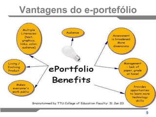 Vantagens do e-portefólio