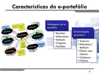 Recolher •  Seleccionar •  Reflectir •  Projectar •  Partilhar Arquivar •  Relacionar/ Reflectir •  Contar uma história •  Colaborar •  Publicar Características do e-portefólio Vantagens do e-portfólio E-tecnologias permitem: 