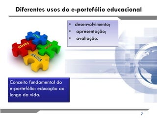 Diferentes usos do e-portefólio educacional desenvolvimento; apresentação; avaliação. Conceito fundamental do  e-portefólio: educação ao longo da vida. 