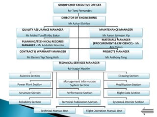 GROUP CHIEF EXECUTIVE OFFICER
                                           Mr Tony Fernandes

                                      DIRECTOR OF ENGINEERING
                                               Mr Azhari Dahlan
   QUALITY ASSURANCE MANAGER                                          MAINTENANCE MANAGER
      Mr Mohd Yusoffi Abu Bakar                                         Mr Aaron Johnson Yip
                                                                       MATERIALS MANAGER
   PLANNING/TECHNICAL RECORDS
                                                                  (PROCUREMENT & EFFICIENCY) - Mr
   MANAGER - Mr Abdullah Noordin
                                                                             Aziz Yunus
 CONTRACT & WARRANTY MANAGER                                            PROJECTS MANAGER
       Mr Dennis Yap Tsong Hsih                                           Mr Anthony Tang
                                    TECHNICAL SERVICES MANAGER
                                           Mr Nadzri Hashim

 Avionics Section                                                                    Drawing Section
                                        Management Information
Power Plant Section                         System Section                        Modification Section

 Structure Section                        Performance Section                      Flight Data Section

 Reliability Section                  Technical Publication Section             System & Interior Section

                       Technical Manual Unit                Flight Operation Manual Unit
 