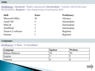 Skills
(Proficiency: Advanced - Highly experienced; Intermediate - Familiar with all the basic
functionalities; Beginner - Just started using or learning the skill)

  Skill                           Years                       Proficiency
  Microsoft Office                10                          Advance
  AutoCAD                         3                           Intermediate
  MatLab                          3                           Intermediate
  SolidWork                       3                           Intermediate
  Fluent 6.3 software             1                           Beginner
  Nastran                         1                           Beginner

Languages
(Proficiency: 0=Poor - 10=Excellent)

  Language                                       Spoken              Written
  Bahasa Malaysia                                10                  10
  English                                        7                   7
  Japanese                                       4                   4
 