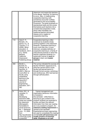 classroom and expect the teachers
to be always “teaching” for learning
to occur. Also, in implementing
cooperative learning, both
sometimes encounter conflicts
generated by the accountability
movement. The great emphasis on
standardized tests and the scores
themselves push teachers into a
constant test preparation mode,
which often translates into
traditional teacher-dominated
classes and a neglect of
cooperative learning.
110

Clark,F. P,
Ronald J. N.,
Darcia, A.L. &
Thomas, C. H
(2008). Moral
education: A
handbook, (Vol 1,
A-L). Santa
Barbara,
California:
Greenwood
Publishing Group.

Cooperative learning is often
construed as students simply
working together in the classroom.
However, cooperative learning is
much more than this. A more
informed, complete definition of
cooperative learning is: a family of
instructional practices in which the
teacher organizes students in a
systematic manner to work in
groups to learn and master
material.

360

Morell, L.,
Buxeda, R.,
Orengo, M., &
Sanchez, A.
(2001). After so
much effort: Is
faculty using
cooperative
learning in the
classroom?
Journal of
Engineering
Education, 357–
362.

The survey indicated the sources of
faculty members’ exposure to CL.
Sixty-two percent (62%) of the
faculty had learned about CL
through formal courses, workshops
and conferences, 36% had learned
through self-education.

6

Hicks, R.E., &
Leicester, A.
(1995).
Developing
teamwork skills
inside and outside
the classroom
(Monograph).
Humanities &
Social Sciences,
No. 1. Retrieved
June , 15, 2009,
from
http://epublication
s.bond.edu.au/hs
s pubs/222

… Typical management and
organization behaviour information
is included in
this semester - while there is
lecturing to give context to the
program students are expected to
access and learn the relevant
information from their own reading
as in any academic program. An
extensive reading requirement is
central to this semester.
Experiential and team approaches
are used to consolidate this reading
and to build self-awareness and
enable practice of essential
skills. Emphasis is on self-

 