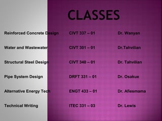 Reinforced Concrete Design

CIVT 337 – 01

Dr. Wanyan

Water and Wastewater

CIVT 301 – 01

Dr.Tahvilian

Structural Steel Design

CIVT 340 – 01

Dr. Tahvilian

Pipe System Design

DRFT 331 – 01

Dr. Osakue

Alternative Energy Tech

ENGT 433 – 01

Dr. Afiesmama

Technical Writing

ITEC 331 – 03

Dr. Lewis

 