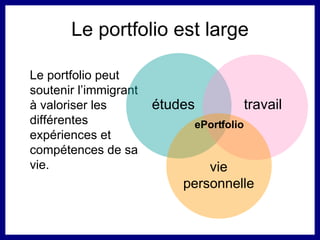 Le portfolio est large Le portfolio peut soutenir l’immigrant à valoriser les différentes expériences et compétences de sa vie. études travail vie personnelle ePortfolio 