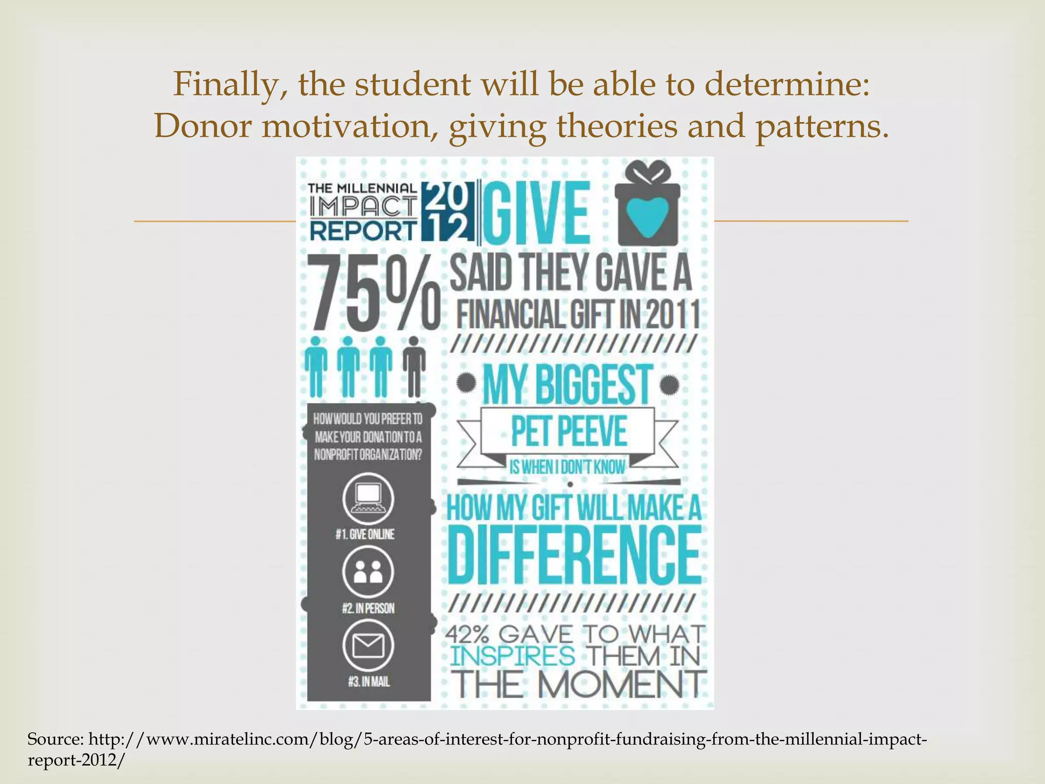 E Portfolio Assignment Ppt