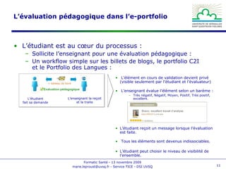 L’évaluation pédagogique dans l’e-portfolio L’étudiant est au cœur du processus : Sollicite l’enseignant pour une évaluation pédagogique : Un workflow simple sur les billets de blogs, le portfolio C2I et le Portfolio des Langues : L’étudiant fait sa demande Evaluation pédagogique L’enseignant la reçoit et la traite L’élément en cours de validation devient privé (visible seulement par l’étudiant et l’évaluateur) L’enseignant évalue l’élément selon un barème : Très négatif, Négatif, Moyen, Positif, Très positif, excellent. L’étudiant reçoit un message lorsque l’évaluation est faite. Tous les éléments sont devenus indissociables. L’étudiant peut choisir le niveau de visibilité de l’ensemble. + tableau de bord Bravo, excellent travail d’analyse 