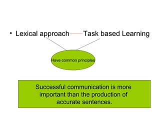 Teaching Vocabulary To Advanced Students: A Lexical Approach | PPT