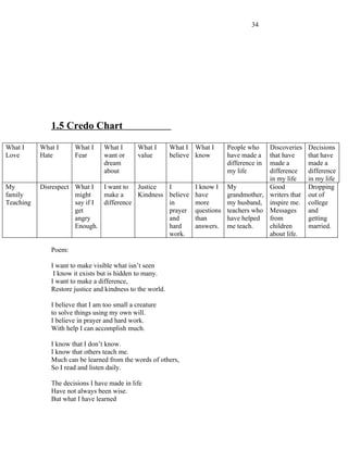 E portfolio pennstate