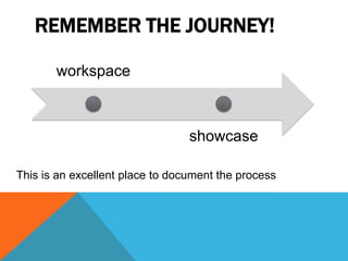 REMEMBER THE JOURNEY!

       workspace



                                 showcase

This is an excellent place to document the process
 