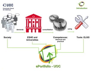 2 Society demands ESHE and Universities consolidation Competences:  theorical and practical using Tools: ELGG Introduction ePortfolio - UOC 