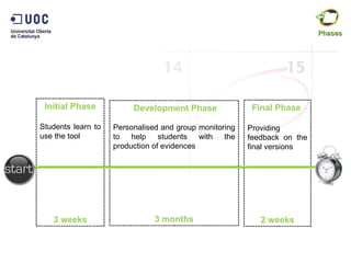 Initial Phase  Students learn to use the tool 3 weeks Development Phase Personalised and group monitoring to help students with the production of evidences 3 months Final Phase  Providing feedback on the final versions 2 weeks 5 Phases 