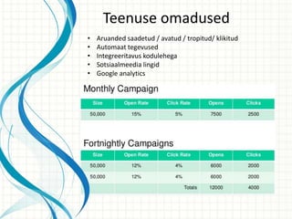 Teenuse omadused
• Aruanded saadetud / avatud / tropitud/ klikitud
• Automaat tegevused
• Integreeritavus kodulehega
• Sotsiaalmeedia lingid
• Google analytics
 