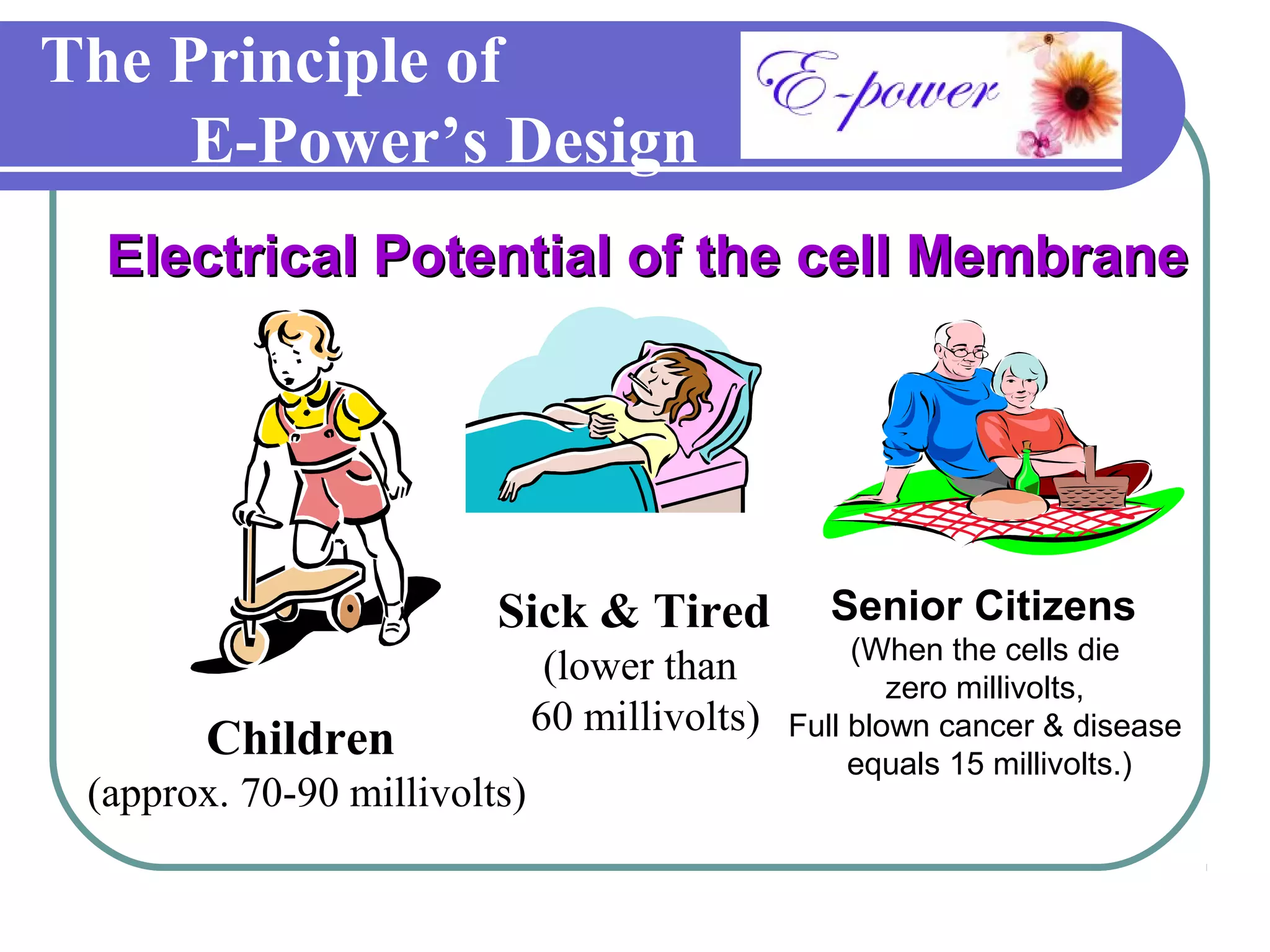The Principle of
     E-Power’s Design
  Electrical Potential of the cell Membrane




                         Sick & Tired            Senior Citizens
                                                    (When the cells die
                               (lower than             zero millivolts,
                              60 millivolts)   Full blown cancer & disease
        Children                                    equals 15 millivolts.)
 (approx. 70-90 millivolts)
 