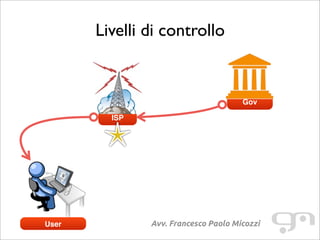 Livelli di controllo
Avv. Francesco Paolo Micozzi
Gov
ISP
User
 