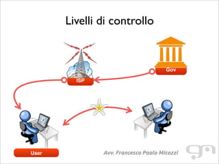 Livelli di controllo
Avv. Francesco Paolo Micozzi
Gov
ISP
User
 