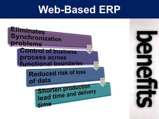 Web-Based ERP