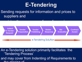 E-TenderingSending requests for information and prices to suppliers and receiving the responses of suppliers using Internet technology.Tender   PreparationTender PublishingBidder     ResponseBid      EvaluationContract    AwardIndentTo TenderRequeste-Tendering SolutionAn e-Tendering solution primarily facilitates  the ‘Tendering Process’ and may cover from Indenting of Requirements to the placing of contract/PO