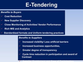 E-TenderingBenefits to BuyersCost Reduction
