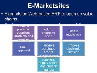  Rich MIS and Analytics