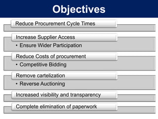 The linkages between suppliers and internal systems across the supply chain.Objectives