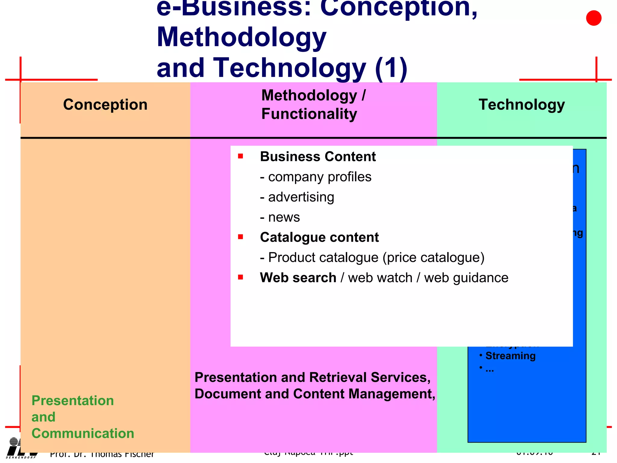 Business Content - company profiles - advertising - news Catalogue content - Product catalogue (price catalogue) Web search  / web watch / web guidance e-Business: Conception, Methodology  and Technology (1) Conception Technology Presentation and Communication Methodology / Functionality Presentation and Retrieval Services, Document and Content Management, ... WEBEDI/XML/Java eMail Video-Conferencing Workgroup -  (Notes, BSCW) Payment systems  (Micro Payment, Smart Cards ...) IP Telephony Authentication (biometrics ...) Encryption Streaming ... Communication 