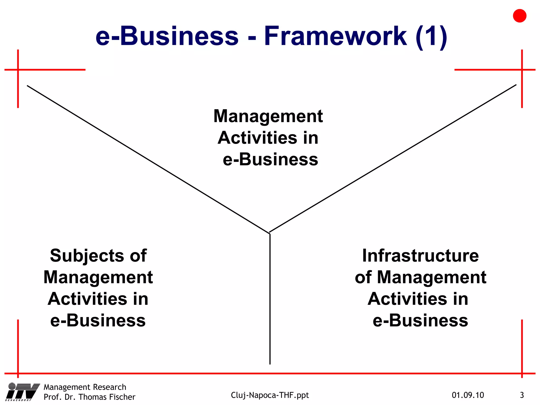 Management  Activities in  e-Business Subjects of Management Activities in e-Business Infrastructure of Management Activities in  e-Business e-Business - Framework (1) 