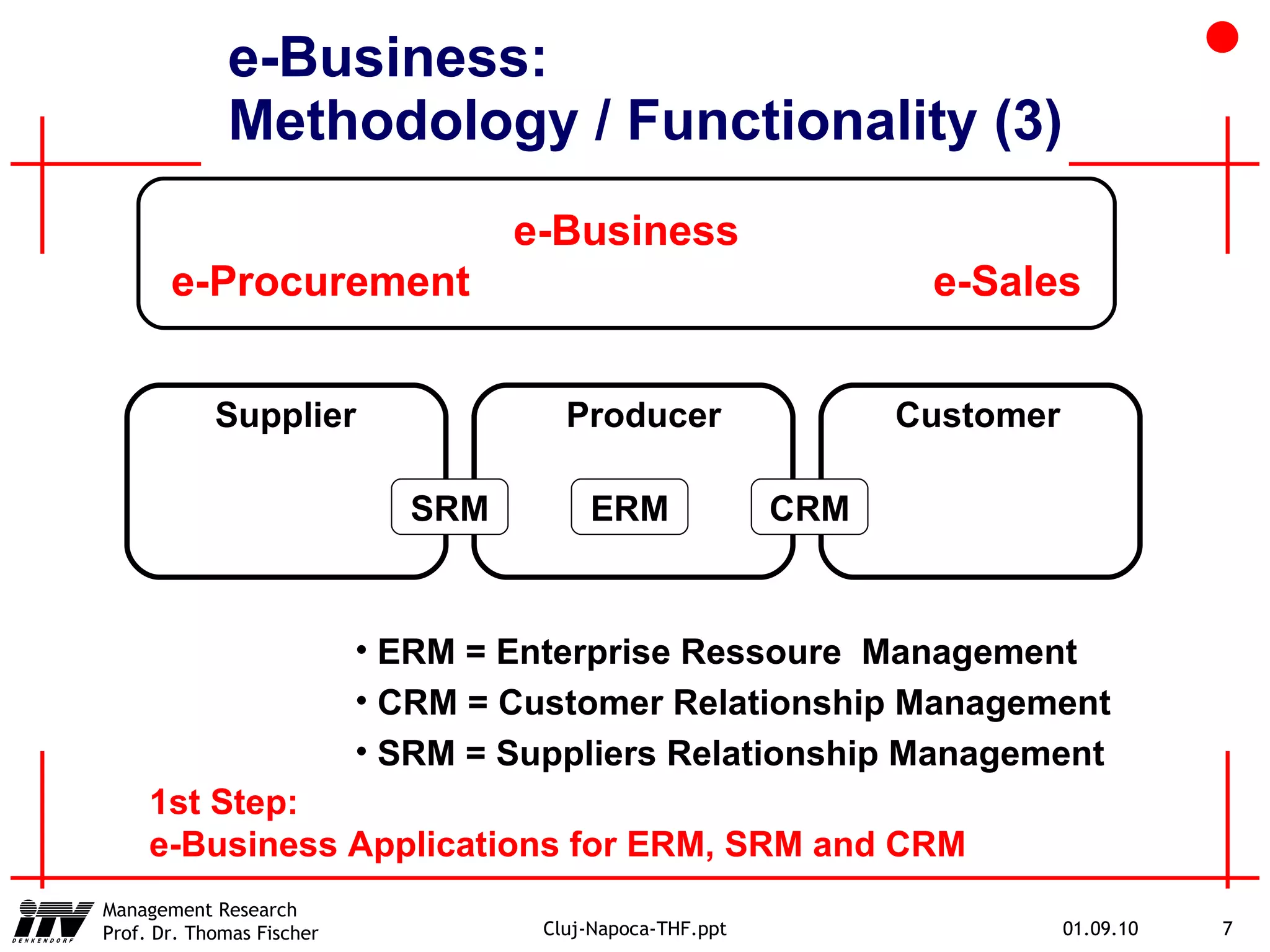e-Business:  Methodology / Functionality (3) e-Business e-Procurement e-Sales Supplier Producer Customer ERM = Enterprise Ressoure  Management CRM = Customer Relationship Management SRM = Suppliers Relationship Management 1st Step: e-Business Applications for ERM, SRM and CRM SRM ERM CRM 