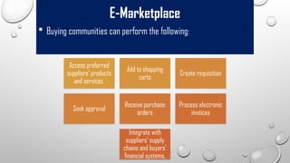 E-Marketplace
 Buying communities can perform the following:
Access preferred
suppliers' products
and services
Add to shopping
carts
Create requisition
Seek approval
Receive purchase
orders
Process electronic
invoices
Integrate with
suppliers' supply
chains and buyers'
financial systems.
 