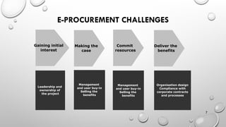 E-PROCUREMENT CHALLENGES
7
Gaining initial
interest
Making the
case
Commit
resources
Deliver the
benefits
Leadership and
ownership of
the project
Management
and user buy-in
Selling the
benefits
Management
and user buy-in
Selling the
benefits
Organisation design
Compliance with
corporate contracts
and processes
 