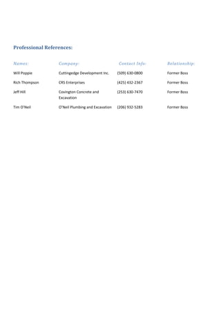 Professional References:


Names:            Company:                         Contact Info:    Relationship:

Will Poppie       Cuttingedge Development Inc.     (509) 630-0800   Former Boss

Rich Thompson     CRS Enterprises                  (425) 432-2367   Former Boss

Jeff Hill         Covington Concrete and           (253) 630-7470   Former Boss
                  Excavation

Tim O’Neil        O’Neil Plumbing and Excavation   (206) 932-5283   Former Boss
 