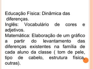 Educação Física: Dinâmica das
diferenças.
Inglês: Vocabulário de cores e
adjetivos.
Matemática: Elaboração de um gráfico
a partir do levantamento das
diferenças existentes na família de
cada aluno da classe ( tom de pele,
tipo de cabelo, estrutura física,
outras).
 